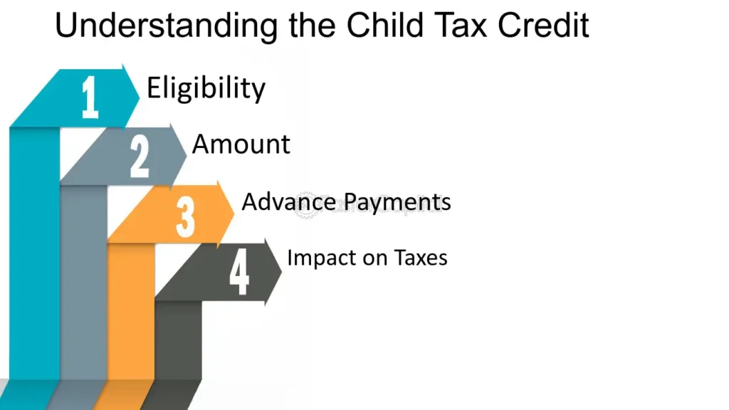 How the Child Tax Credit Works and Who Qualifies