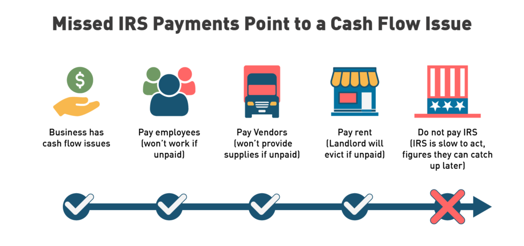 How the IRS Works: What Every Taxpayer Should Know