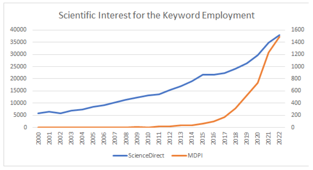 The U.S. Job Market: Navigating Layoffs, Hiring Trends, and Wages