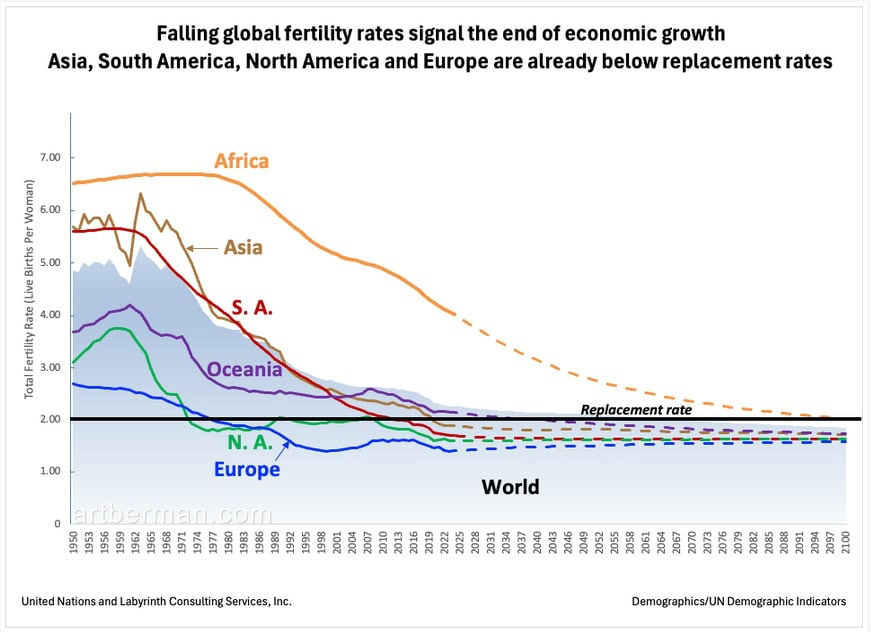Traditional Business Cycle May Be Obsolete in Modern U.S. Economy